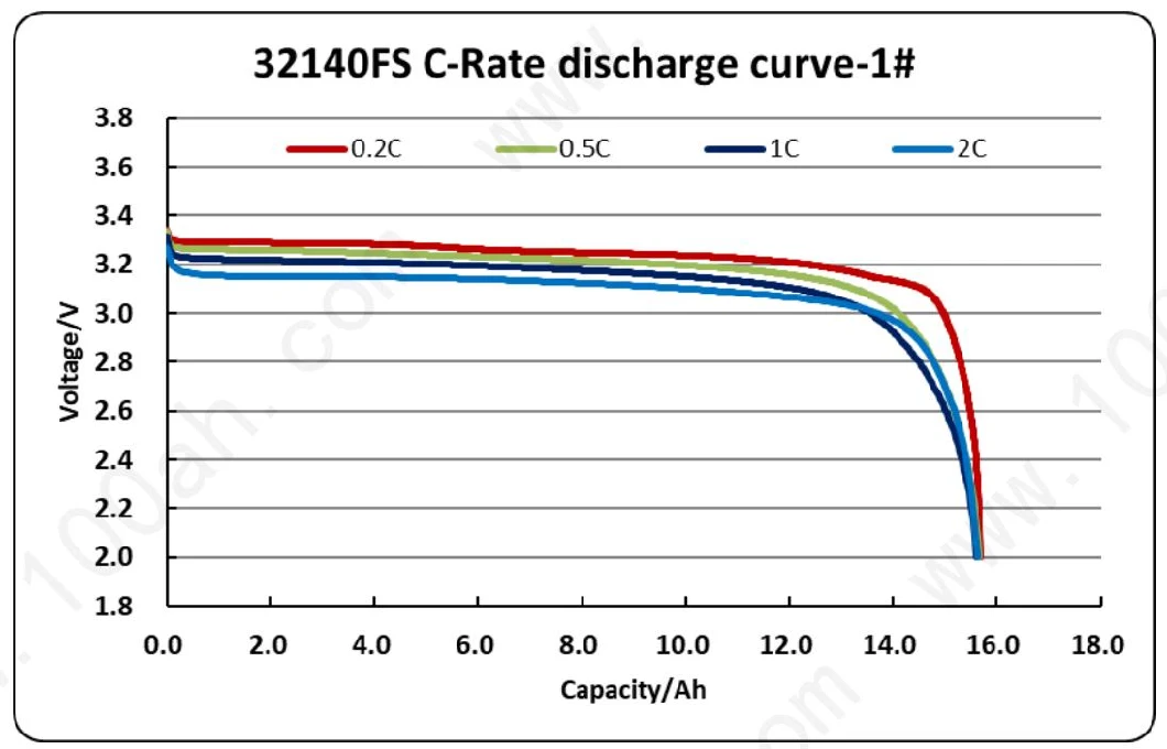 Rechargeable CBAK cylinder cell 3.2V15Ah LiFePO4 battery for solar system, e-bikes