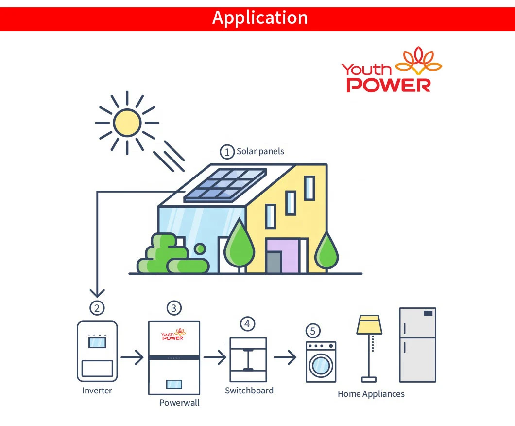 China Manufacturer 6000 Cycles Power Station 5kwh 10kwh 20kwh 30kwh 40kwh Energy Storage Lithium Li Ion Battery Pack 48V 100ah-400ah LiFePO4 Cells Solar Battery