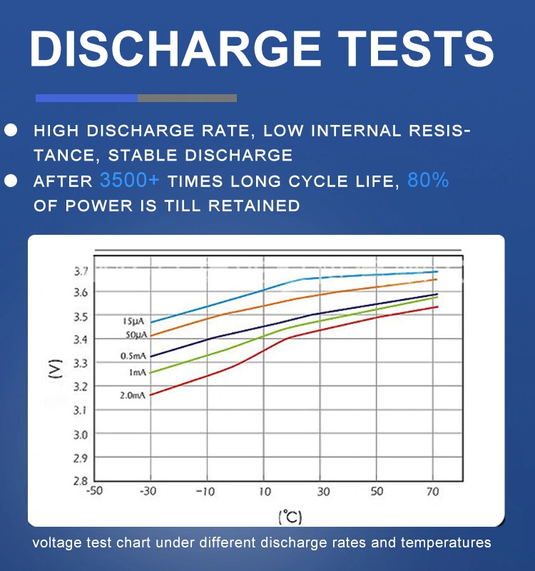 High Performance 32700 32650 Energy Storage Battery 3.2V 6500mAh 6000mAh LiFePO4 32700 Cells