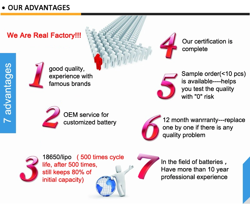 500 Times Cycle Life 18650 Cylindrical Lithium Ion Battery 3.7V 2600mAh Battery Cell